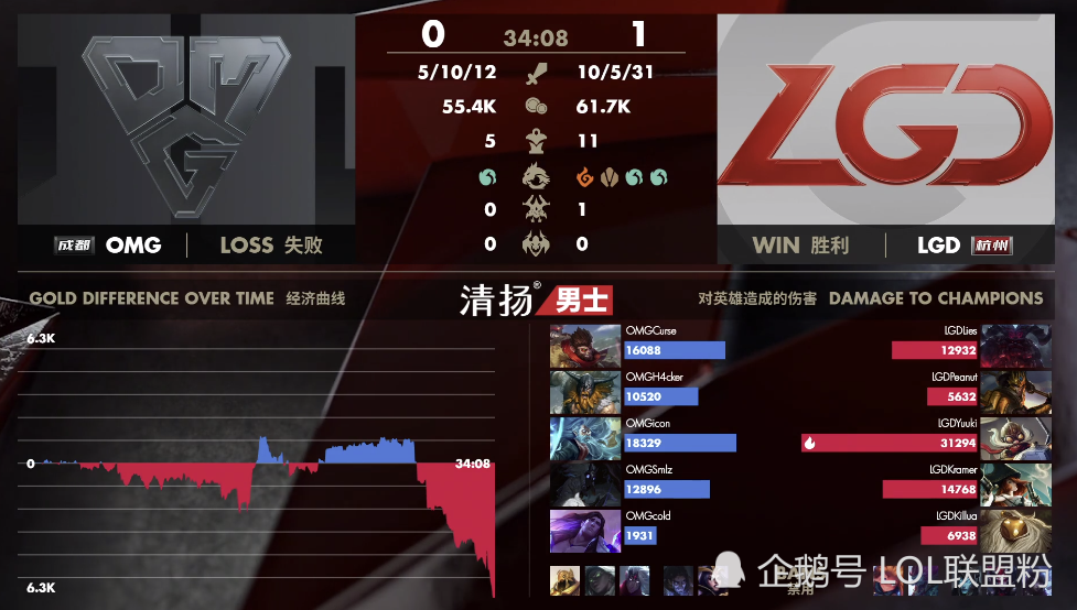  电竞季后赛席位争夺战况异常激烈  