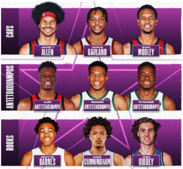  全明星周末欢乐多，技巧挑战展现球星风采