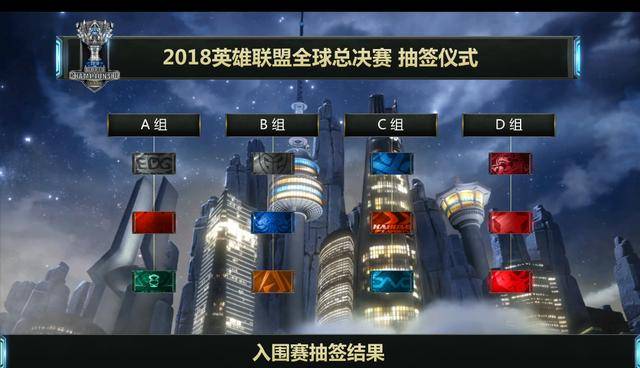 英雄联盟S赛入围赛打响，各大赛区种子队首轮交锋  